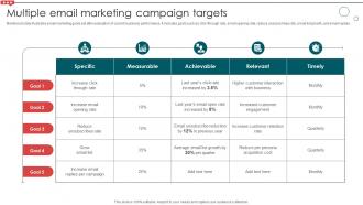 Multiple Email Marketing Campaign Targets Email Campaign Development Strategic