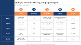 Multiple Email Marketing Campaign Targets Marketing Strategy To Increase Customer Retention