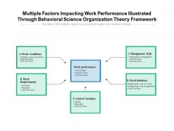 Multiple factors impacting work performance illustrated through behavioral science organization theory framework