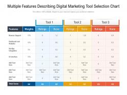 Multiple features describing digital marketing tool selection chart