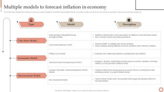 Multiple Forecast Inflation In Economy Inflation Dynamics Causes Impacts And Strategies Fin SS