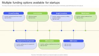 Multiple Funding Options Available For Startups Essential Financial Strategic Planning Decisions