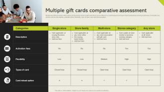 Multiple Gift Cards Comparative Assessment Cashless Payment Adoption To Increase