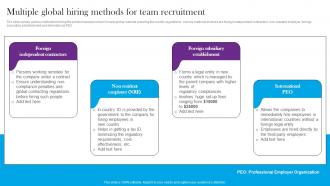 Multiple Global Hiring Methods For Team Recruitment Comprehensive Guide For Global