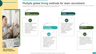 Multiple Global Hiring Methods For Team Recruitment Global Market Expansion For Product