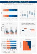Multiple graphs of stata analysis presentation report infographic ppt pdf document