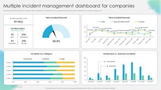 Multiple Incident Management Dashboard For Companies Ppt Powerpoint