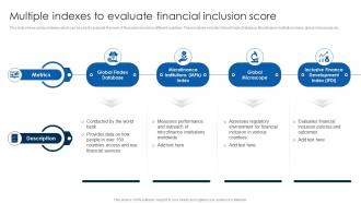 Multiple Indexes To Evaluate Financial Inclusion To Promote Economic Fin SS