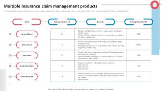 Multiple Insurance Claim Management Products