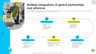 Multiple Integrations Of Global Partnerships And Alliances