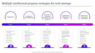 Multiple Intellectual Property Strategies For Tech Startups