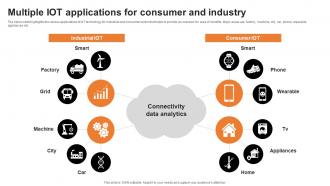 Multiple Iot Applications For Consumer And Industry