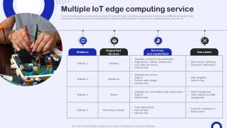 Multiple IoT Edge Computing Service