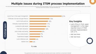 Multiple Issues During Itsm Process Implementation