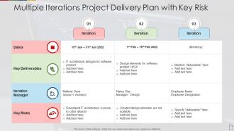 Multiple iterations project delivery plan with key risk