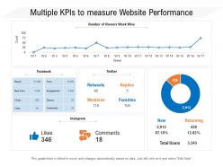 Multiple KPIs To Measure Website Performance
