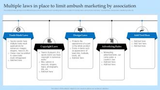 Multiple Laws In Place To Limit Ambush Marketing By Effective Predatory Marketing Tactics MKT SS V