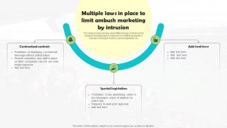 Multiple Laws In Place To Limit Ambush Marketing By Intrusion Ambushing Competitors MKT SS V