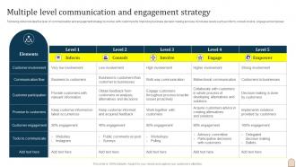 Multiple Level Communication And Engagement Strategy