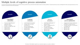 Multiple Levels Of Cognitive Process Automation