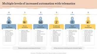 Multiple Levels Of Increased Automation With Telematics