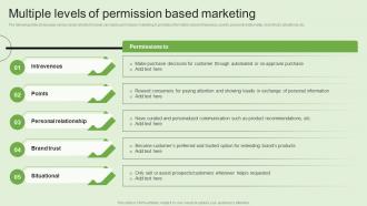 Multiple Levels Of Permission Based Generating Customer Information Through MKT SS V