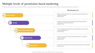 Multiple Levels Of Permission Based Marketing Definitive Guide To Marketing Strategy Mkt Ss
