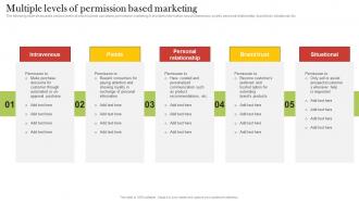 Multiple Levels Of Permission Based Marketing Increasing Customer Opt MKT SS V