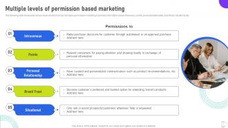 Multiple Levels Of Permission Based Marketing Using Mobile SMS MKT SS V