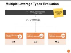 Multiple Leverage Types Evaluation Ppt Powerpoint Presentation