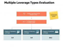 Multiple leverage types evaluation technology growth ppt powerpoint presentation model file