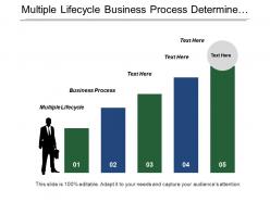 Multiple lifecycle business process determine document document standard