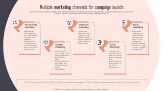 Multiple Marketing Channels For Campaign Launch Implementing New Marketing Campaign Plan Strategy SS