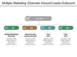 Multiple marketing channels inbound leads outbound leads customization products cpb