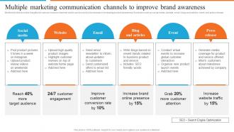 Multiple Marketing Communication Channels Development Of Effective Marketing