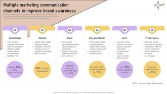 Multiple Marketing Communication Channels To Implementation Of Marketing Communication