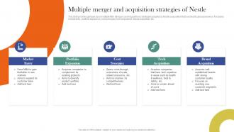 Multiple Merger And Acquisition Strategies Of Nestle Corporate And Business Level Strategy SS V