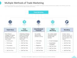 Multiple methods of trade marketing inbound and outbound trade marketing practices ppt download