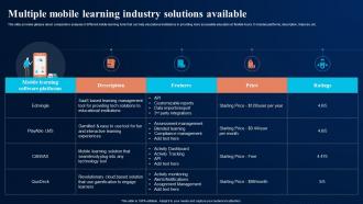 Multiple Mobile Learning Industry Solutions Digital Transformation In Education DT SS