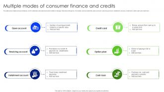 Multiple Modes Of Consumer Finance And Credits