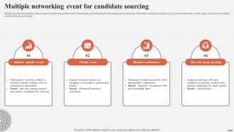 Multiple Networking Event For Candidate Sourcing Complete Guide For Talent Acquisition