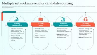 Multiple Networking Event For Candidate Sourcing Comprehensive Guide For Talent Sourcing