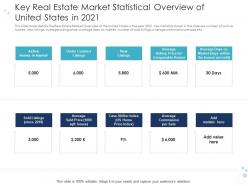 Multiple options for real estate finance with growth drivers key real estate market
