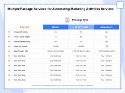 Multiple package services for automating marketing activities services ppt template