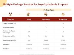 Multiple Package Services For Logo Style Guide Proposal Ppt Powerpoint Designs