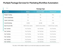 Multiple Package Services For Marketing Workflow Automation Landing Pages Ppt Presentation Shapes