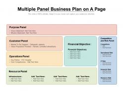 Multiple panel business plan on a page