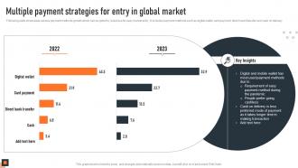 Multiple Payment Strategies For Entry In Global Market