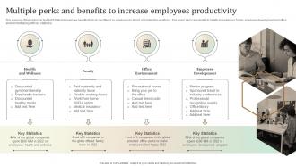 Multiple Perks And Benefits To Increase Employees Ultimate Guide To Employee Retention Policy
