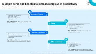 Multiple Perks And Benefits To Increase Human Resource Retention Strategies For Business Owners